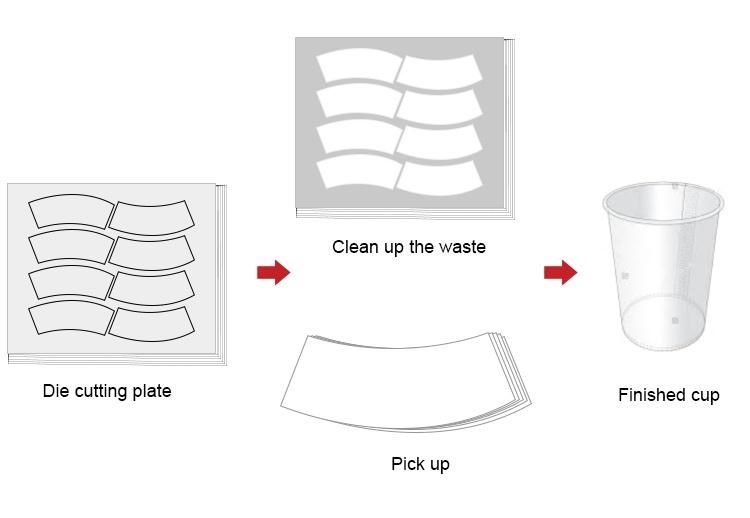 Post Printing Machines for Die Cutting Paper Waste Stripping