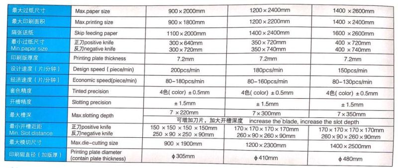 Gykm Automatic 5 Color High Speed Flexo Printing Slotting Die-Cutting Machine
