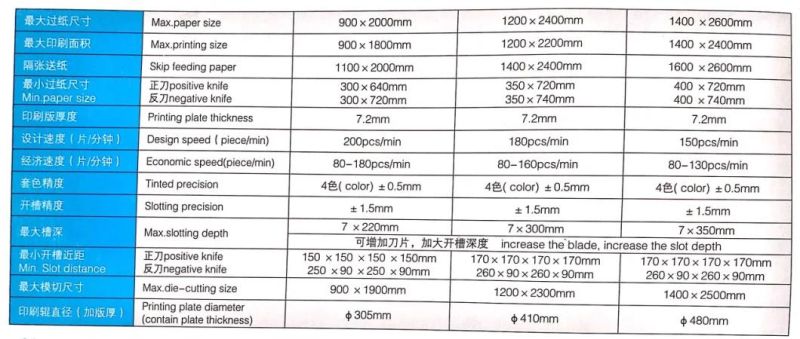 Rykm High Speed Flexo Printing & Slotting & Die Cutting Machine