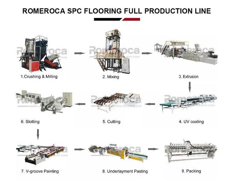 UV Coating Machine Digital UV Varnish