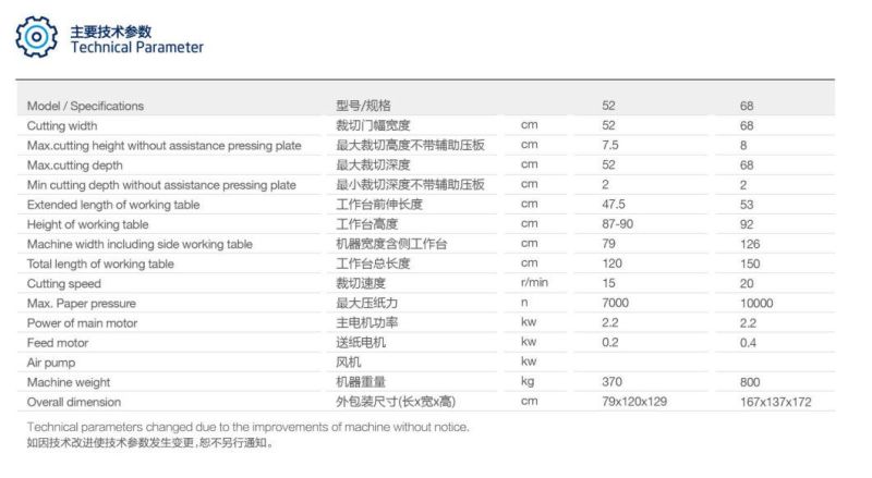 68e Program Control Paper Cutter