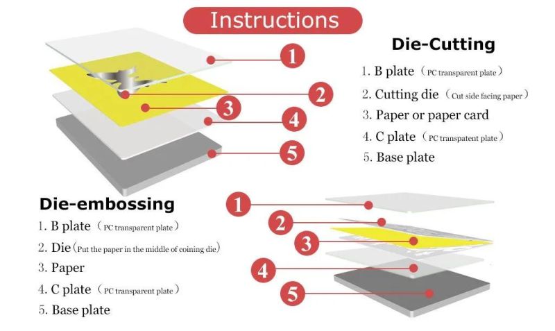 26042 A5 Size Non Adjustable Convenient Embossing and Die Cutting Machine
