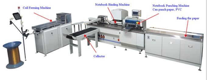 Semi Automatic Double Loop Wire Spiral Coil Book Binding Machine