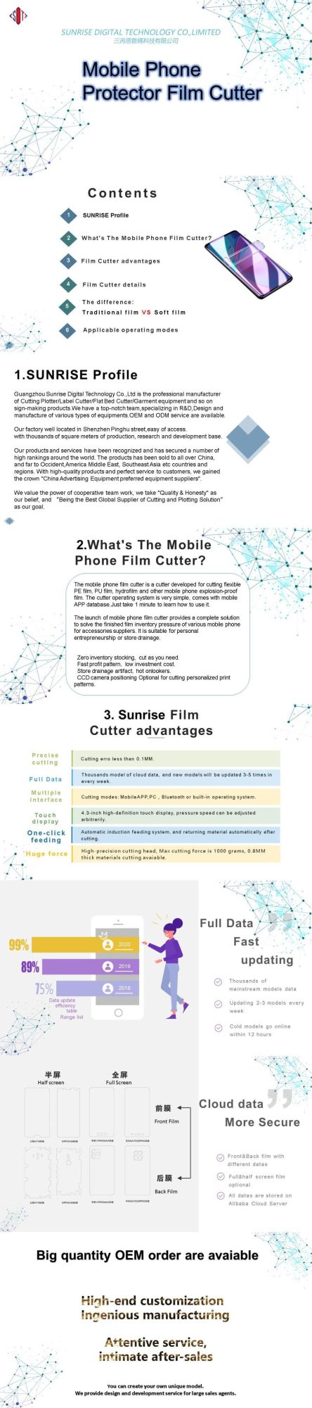 Mobile Screen Protector Cutter for Phone Protective Film