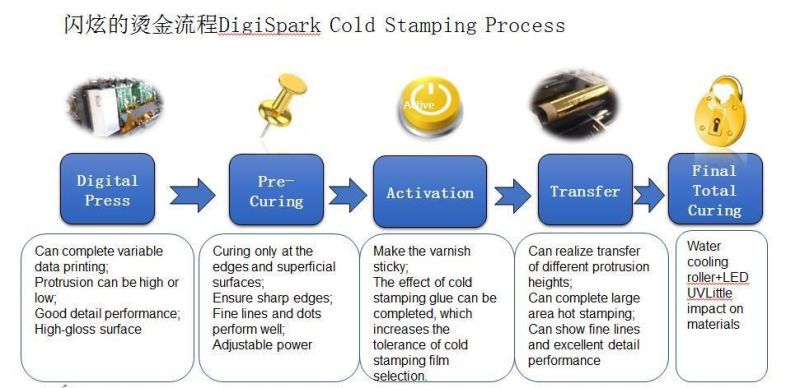 Digispark Digital Label Foil Stamping and Varnishing Printing Machine