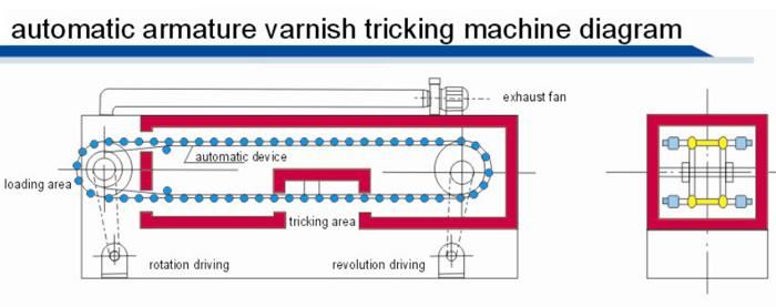 Automatic Rotor Assembly Machine Armature Varnish Trickling Machine